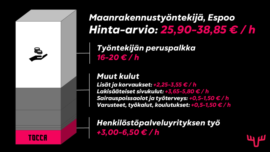 hinta henkilöstövuokraus